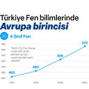 Türkiye Fen bilimlerinde Avrupa birincisi