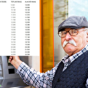 2024 SSK BAĞKUR kök maaş tablosu değişti! 2 tabloda emekli maaşları...