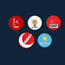 AK Parti, CHP, MHP, İYİ Parti, Yeniden Refah Partisi Kahramanmaraş belediye başkan adayları