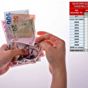 SGK erken emeklilik için tek şartı açıkladı: 3600, 4500 ve 5400 prim ile...