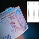 Emeklinin Temmuz 2024 zam tablosu erken oluştu! Geriye 5 veri kaldı: İşte yeni maaş hesaplamaları...
