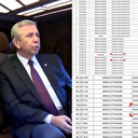 'Minibüsle gidip geliyorum' diyen Yavaş'ın maskesi düştü: Makamına tahsisli 67 araç bulunduğu ortaya çıktı