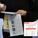 Areda Survey seçim sonrası vatandaşa sordu: AK Parti seçmeninin sandığa gitmediği rakamlarla ortaya çıktı