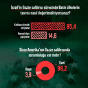 Areda Survey: Türk halkının yüzde 85,4’üne göre Batılı ülkeler Filistin katliamına destek veriyor!