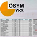 YKS 2024 taban puanları ve başarı sıralamaları ÖSYM tarafından açıklanıyor