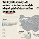 Türkiye'deki kuduz karantinaları