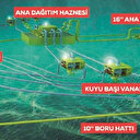 İşte deniz altındaki dev tesis