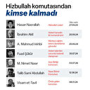 Hizbullah komuta kademesi artık yok