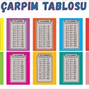 Çarpım Tablosu Nasıl Ezberlenir? Çarpım Tablosunu Kolay Ezberleme Teknikleri (1'den 10'a Çarpım Tablosu)