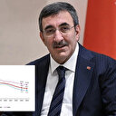 Cevdet Yılmaz: İşsizlik oranı OVP hedefinin de ötesinde iyileşti