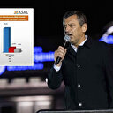 Özgür Özel'i boykottan soğutacak anket: Vatandaşın ezici çoğunluğu destek vermedi