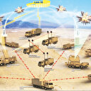 Türkiye hava sahasını böyle koruyor