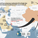 Hürmüz kapanırsa Çin sıkıntıya girer