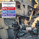 İsrail'de akılalmaz anket: Sadece Netanyahu değil Yahudilerin büyük çoğunluğu Gazze'de soykırım istiyor