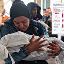 Gazze'deki soykırımda 19 bin çocuk katledildi