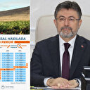 Tarım bitti diyenlere en güzel cevap: Türkiye tarımsal hasılada rekor kırarak dünyada ilk 7 ülke arasına girdi