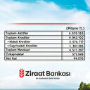 6 aylık kârı 64 milyar TL
