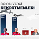 Türkiye dévoile le classement des 100 plus grands contribuables