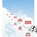 Krizin ana nedeni Maliye'nin göz yumduğu vergisiz döviz düzeni