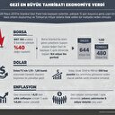 Gezi en büyük tahribatı ekonomiye verdi