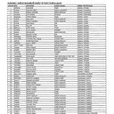 İhraç edilen doktor ve hemşireler