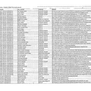 Üniversitelerden ihraç edilen akademisyenlerin listesi