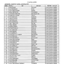 İhraç edilen emniyet müdürü listesi