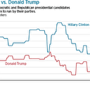 ABD'de anketler dünyaya yalan söylemiş