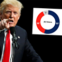 Trump mülteci yasağını bu anketle savundu