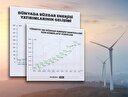 Geleceğin enerjisi 'Rüzgar'