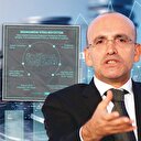 Türk ekonomisinin 2020 hedefleri açıklandı