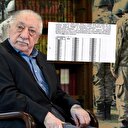 FETÖ'nün TSK'yı fişleme belgesi albaydan çıktı