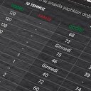 KPSS soruşturmasının 'yeni aşamasında' ilk dava açıldı