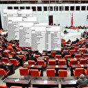 AK Parti'de aday listeleri belli oldu