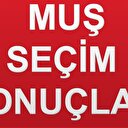 Muş
Seçim 2018 Muş Cumhurbaşkanlığı Seçim Sonuçları