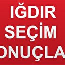 Iğdır
Seçim 2018 Iğdır Cumhurbaşkanlığı Seçim Sonuçları