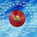 Cumhurbaşkanı Erdoğan yeni sistemi anlatan video yayınladı