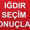 Iğdır
Cumhurbaşkanlığı Seçim Sonucu 24 Haziran 2018 Iğdır Seçim