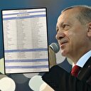 Erdoğan'ın 'A Takımı' belli oldu