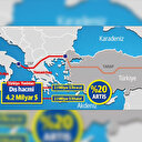 Ticareti ikiye katlayalım