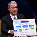 Bakan Akar yeni askerlik sisteminin tüm detaylarını açıkladı