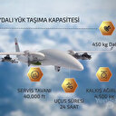 Milli alt sistemleriyle Akıncı SİHA pek yakında göklerde