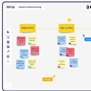 Miro evden çalışanların hayatını kolaylaştırıyor
