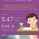 Çocukların yüzde 47’si evde kalmaktan rahatsız