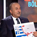 Bakan Çavuşoğlu'ndan Sevilla haritası açıklaması: Bu harita olduğu sürece müzakere olmaz