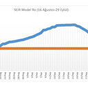 Koronavirüs bulaştırıcılık sayısı düşüyor: R0 Değeri 1.45
