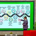 Sağlık Bakanlığı dünyadaki tüm bakanlıklara önder oldu: 'Sanki bugünleri görüp de dijital alt yapı hazırlamışız'