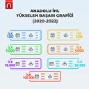 YKS sınavının ilk 100 öğrencisinden 57'si imam hatipli