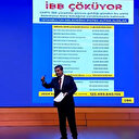 İBB AK Parti Grup Başkanvekili Göksu: İmamoğlu 28 milyar borçla teslim aldığı İBB'yi 125 milyarla teslim edecek