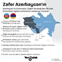 Zafer Azerbaycan'ın